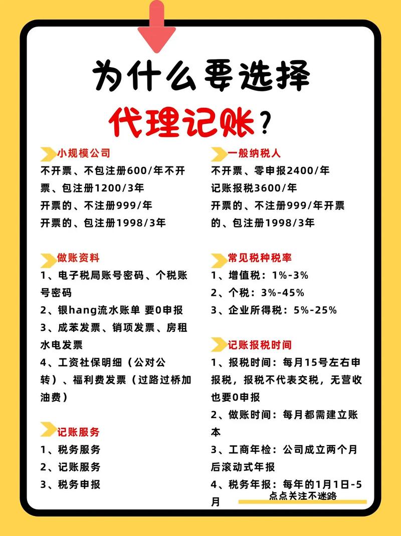 代理记账公司起名全攻略 打造品牌影响力的第一步